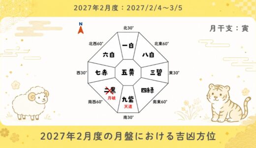 2027年2月度｜月盤における吉凶方位